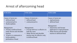 Deflexed BREECH PRESENTATION Anju.pptx