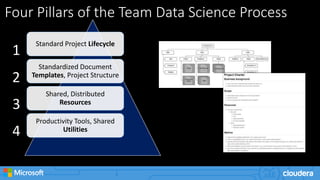 Breed data scientists_ A Presentation.pptx