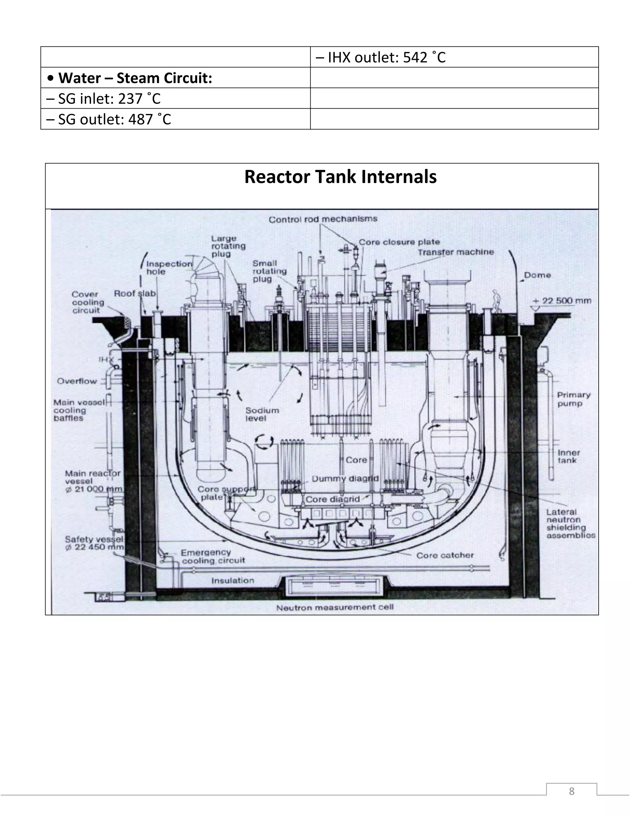8
– IHX outlet: 542 ˚C
• Water – Steam Circuit:
– SG inlet: 237 ˚C
– SG outlet: 487 ˚C
Reactor Tank Internals
 