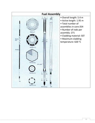 11
Fuel Assembly
• Overall length: 5.4 m
• Active length: 1.95 m
• Total number of
assemblies in core:354
• Number of rods per
assembly: 271
• Cladding material: SST
• Maximum cladding
temperature: 620 °C
 