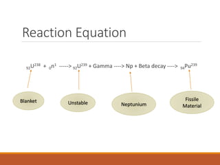 Reaction Equation
92U238 + 0n1 -----> 92U239 + Gamma ----> Np + Beta decay ----> 94Pu239
Blanket Unstable Neptunium
Fissile
Material
 