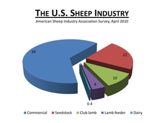 The U.S. Sheep IndustryAmerican Sheep Industry Association Survey, April 2010