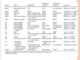 Breeding for resistance to disease and insect pests(biotic stress) | PPTX