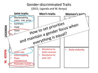 Incorporating gender-sensitive traits in breeding programs