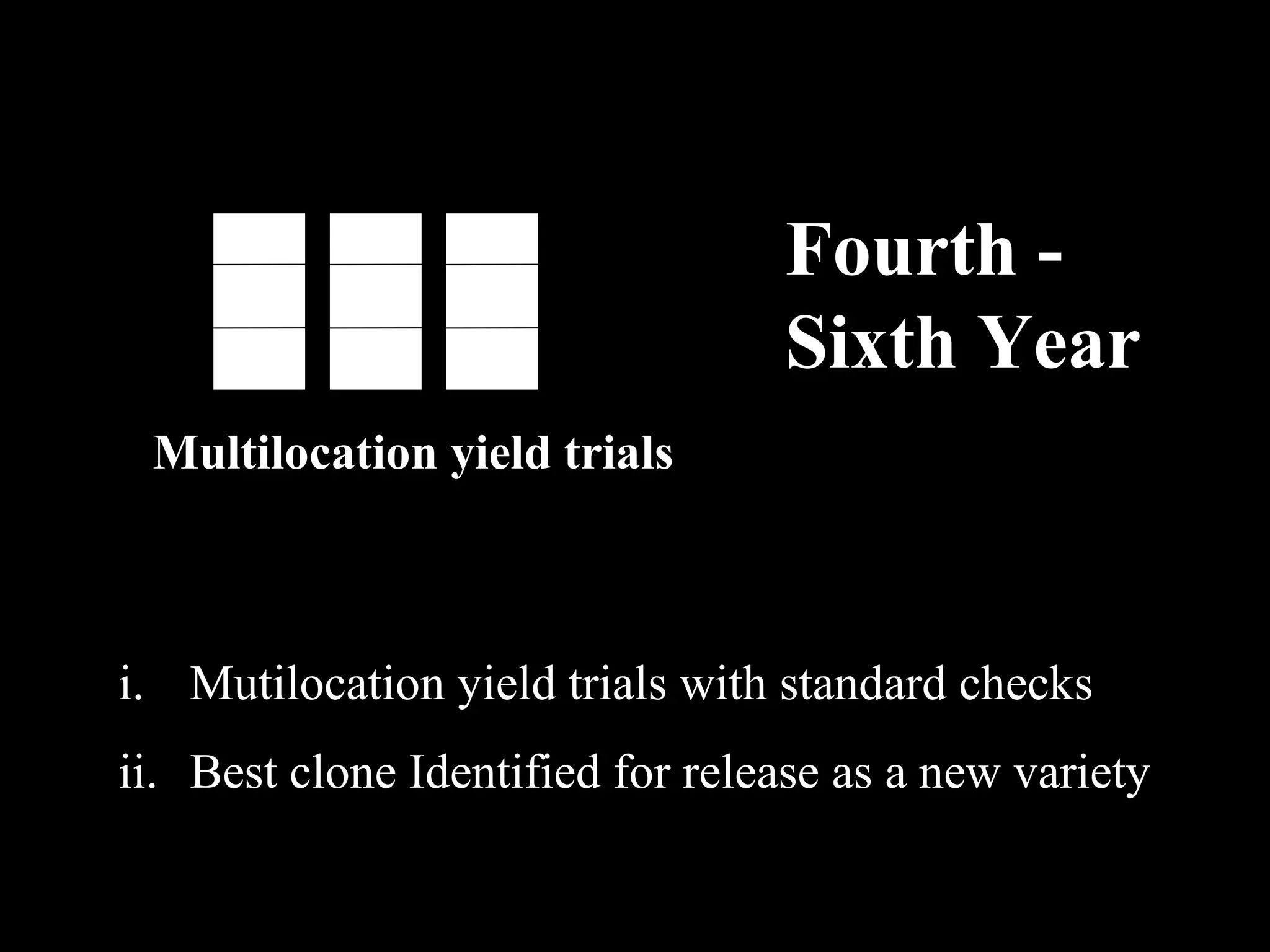 Fourth Sixth Year
Multilocation yield trials

i. Mutilocation yield trials with standard checks
ii. Best clone Identified for release as a new variety

 