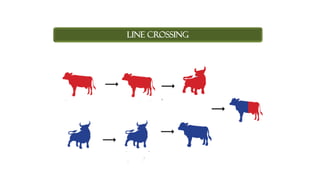 Line crossing
 