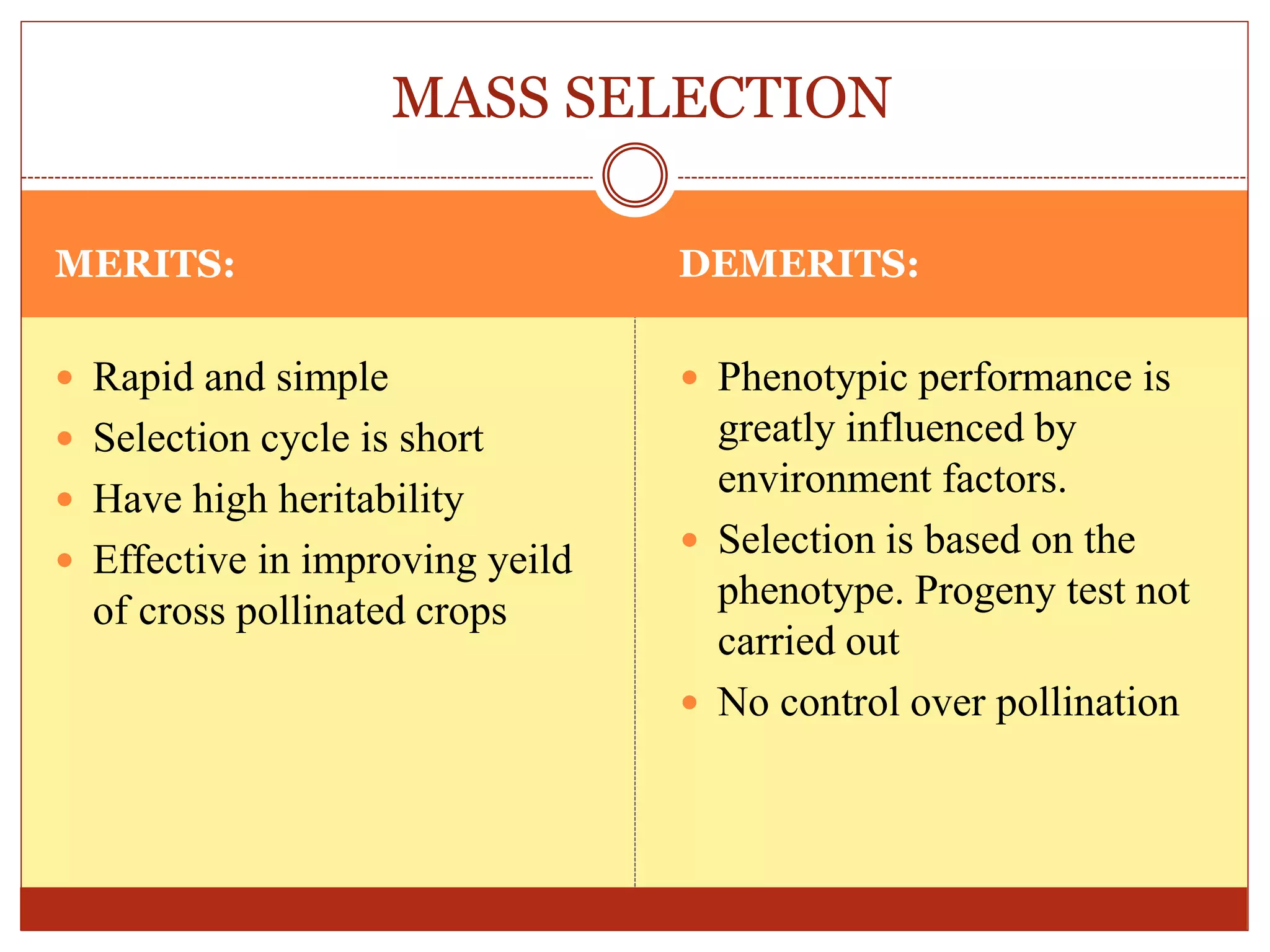 MERITS: DEMERITS:
 Rapid and simple
 Selection cycle is short
 Have high heritability
 Effective in improving yeild
of cross pollinated crops
 Phenotypic performance is
greatly influenced by
environment factors.
 Selection is based on the
phenotype. Progeny test not
carried out
 No control over pollination
MASS SELECTION
 