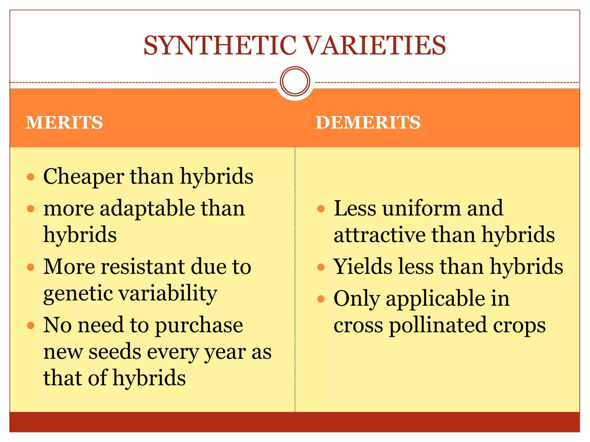 MERITS DEMERITS
 Cheaper than hybrids
 more adaptable than
hybrids
 More resistant due to
genetic variability
 No need to purchase
new seeds every year as
that of hybrids
 Less uniform and
attractive than hybrids
 Yields less than hybrids
 Only applicable in
cross pollinated crops
SYNTHETIC VARIETIES
 