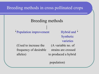 Breeding methods in cross pollinated crops
Breeding methods
|
Population improvement Hybrid and
Synthetic
varieties
(Used ...