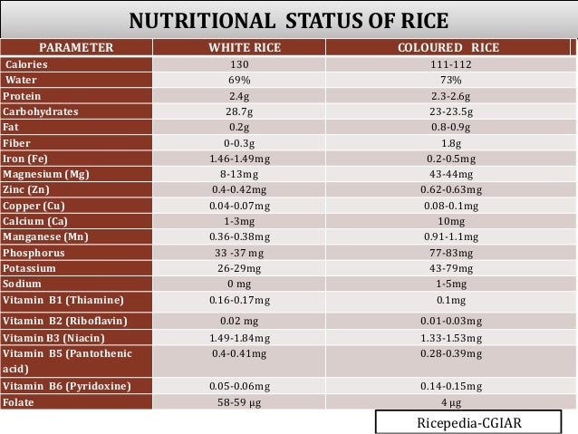 Breeding Strategies For Nutritional Quality In Major Cereal Crops Breeding Strategies For Nutritional Quality In Major Cereal Crops