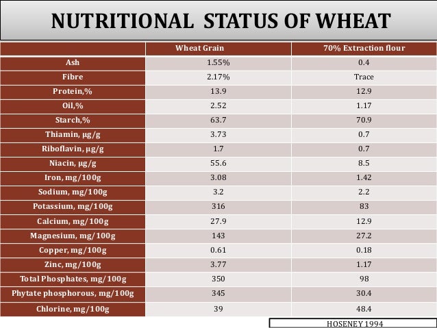 Breeding Strategies For Nutritional Quality In Major Cereal Crops Breeding Strategies For Nutritional Quality In Major Cereal Crops