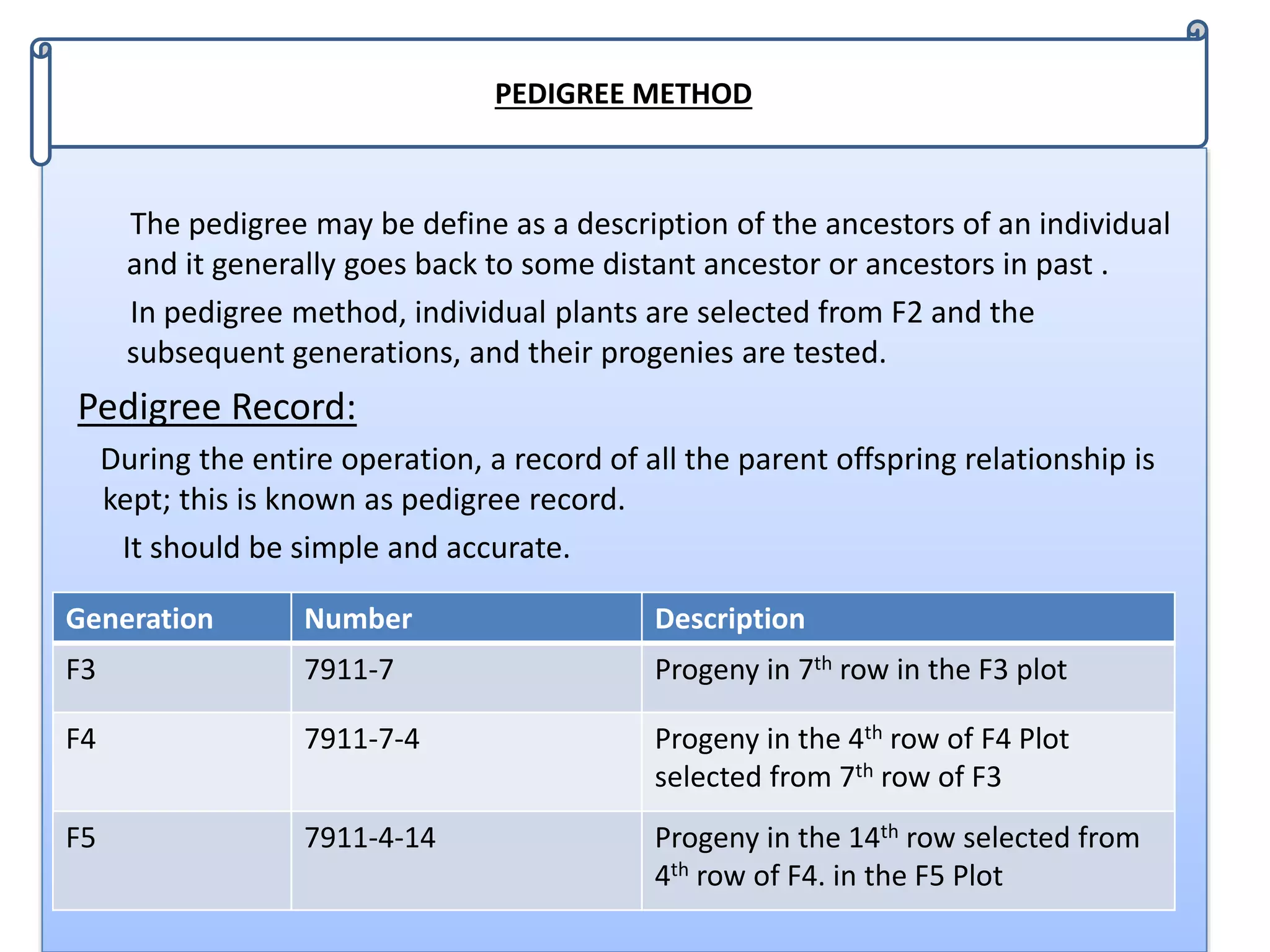 The pedigree may be define as a description of the ancestors of an individual
and it generally goes back to some distant ancestor or ancestors in past .
In pedigree method, individual plants are selected from F2 and the
subsequent generations, and their progenies are tested.
Pedigree Record:
During the entire operation, a record of all the parent offspring relationship is
kept; this is known as pedigree record.
It should be simple and accurate.
PEDIGREE METHOD
Generation Number Description
F3 7911-7 Progeny in 7th row in the F3 plot
F4 7911-7-4 Progeny in the 4th row of F4 Plot
selected from 7th row of F3
F5 7911-4-14 Progeny in the 14th row selected from
4th row of F4. in the F5 Plot
 