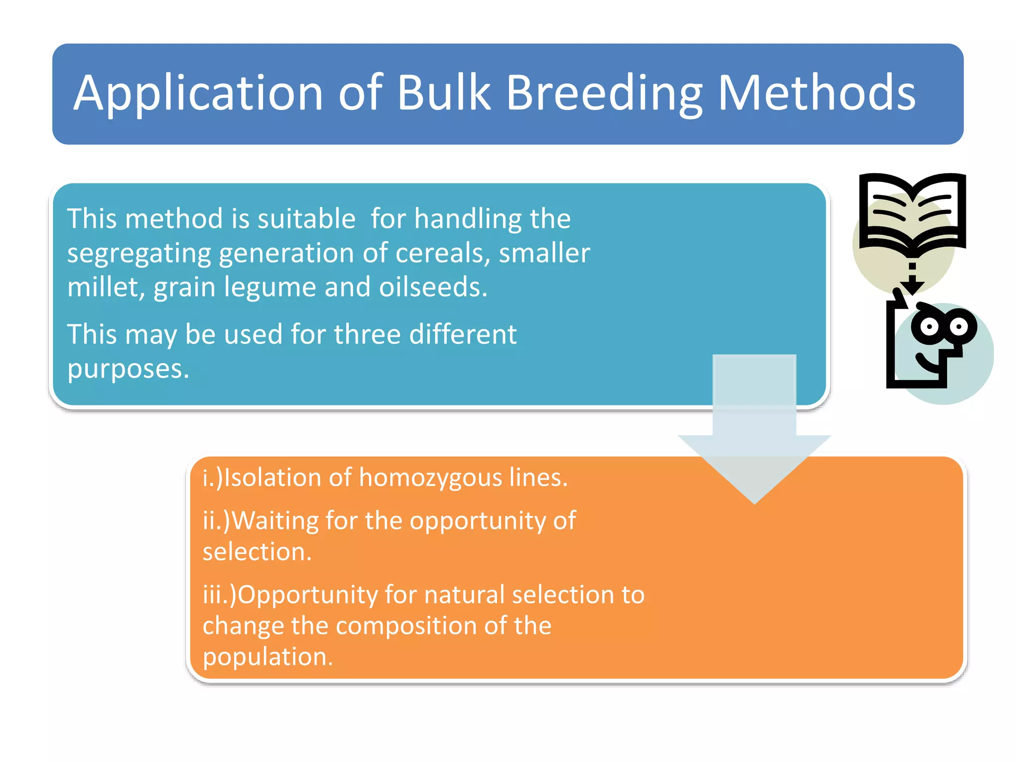 Application of Bulk Breeding Methods
This method is suitable for handling the
segregating generation of cereals, smaller
millet, grain legume and oilseeds.
This may be used for three different
purposes.
i.)Isolation of homozygous lines.
ii.)Waiting for the opportunity of
selection.
iii.)Opportunity for natural selection to
change the composition of the
population.
 