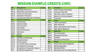 NORWAY BREEM: INTRODUCTION AND CASE STUDY | PDF