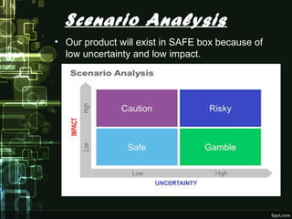 Scenario Analysis
• Our product will exist in SAFE box because of
low uncertainty and low impact.
 