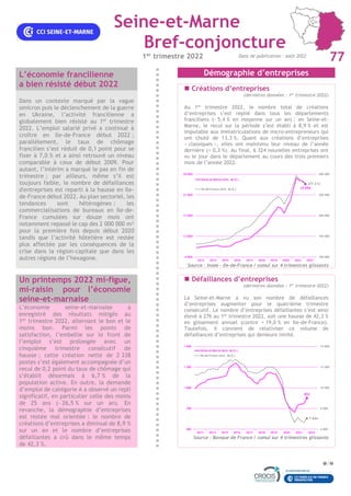 Seine-et-Marne
Bref-conjoncture
1er trimestre 2022 Date de publication : août 2022
/
77
L’économie francilienne
a bien résisté début 2022
Démographie d’entreprises
 Créations d’entreprises
(dernières données : 1er
trimestre 2022)
Au 1er trimestre 2022, le nombre total de créations
d’entreprises s’est replié dans tous les départements
franciliens (- 5,4 % en moyenne sur un an) ; en Seine-et-
Marne, le recul sur la période s’est établi à 8,9 % et est
imputable aux immatriculations de micro-entrepreneurs qui
ont chuté de 13,3 %. Quant aux créations d’entreprises
« classiques », elles ont maintenu leur niveau de l’année
dernière (+ 0,3 %). Au final, 6 324 nouvelles entreprises ont
vu le jour dans le département au cours des trois premiers
mois de l’année 2022.
Source : Insee – Ile-de-France / cumul sur 4 trimestres glissants
Dans un contexte marqué par la vague
omicron puis le déclenchement de la guerre
en Ukraine, l’activité francilienne a
globalement bien résisté au 1er
trimestre
2022. L’emploi salarié privé a continué à
croître en Ile-de-France début 2022 ;
parallèlement, le taux de chômage
francilien s’est réduit de 0,1 point pour se
fixer à 7,0 % et a ainsi retrouvé un niveau
comparable à ceux de début 2009. Pour
autant, l’intérim a marqué le pas en fin de
trimestre ; par ailleurs, même s’il est
toujours faible, le nombre de défaillances
d'entreprises est reparti à la hausse en Ile-
de-France début 2022. Au plan sectoriel, les
tendances sont hétérogènes : les
commercialisations de bureaux en Ile-de-
France cumulées sur douze mois ont
notamment repassé le cap des 2 000 000 m²
pour la première fois depuis début 2020
tandis que l’activité hôtelière est restée
plus affectée par les conséquences de la
crise dans la région-capitale que dans les
autres régions de l’hexagone.
Un printemps 2022 mi-figue,
mi-raisin pour l’économie
seine-et-marnaise
 Défaillances d’entreprises
(dernières données : 1er
trimestre 2022)
La Seine-et-Marne a vu son nombre de défaillances
d’entreprises augmenter pour le quatrième trimestre
consécutif. Le nombre d’entreprises défaillantes s’est ainsi
élevé à 276 au 1er trimestre 2022, soit une hausse de 42,3 %
en glissement annuel (contre + 19,0 % en Ile-de-France).
Toutefois, il convient de relativiser ce volume de
défaillances d’entreprises qui demeure limité.
Source : Banque de France / cumul sur 4 trimestres glissants
L’économie seine-et-marnaise a
enregistré des résultats mitigés au
1er
trimestre 2022, alternant le bon et le
moins bon. Parmi les points de
satisfaction, l’embellie sur le front de
l’emploi s’est prolongée avec un
cinquième trimestre consécutif de
hausse ; cette création nette de 2 338
postes s’est également accompagnée d’un
recul de 0,2 point du taux de chômage qui
s’établit désormais à 6,7 % de la
population active. En outre, la demande
d’emploi de catégorie A a observé un repli
significatif, en particulier celle des moins
de 25 ans (- 26,5 % sur un an). En
revanche, la démographie d’entreprises
est restée mal orientée : le nombre de
créations d’entreprises a diminué de 8,9 %
sur un an et le nombre d’entreprises
défaillantes a crû dans le même temps
de 42,3 %.
23 096
277 212
100 000
150 000
200 000
250 000
300 000
9 000
13 000
17 000
21 000
25 000
Seine-et-Marne (éch. de G.)
Ile-de-France (éch. de D.)
2013 2014 2015 2016 2017 2018 2019 2020 2021 2022
852
7 044
6 000
8 000
10 000
12 000
14 000
400
700
1 000
1 300
1 600
Seine-et-Marne (éch. de G.)
Ile-de-France (éch. de D.)
2013 2014 2015 2016 2017 2018 2019 2020 2021 2022
 