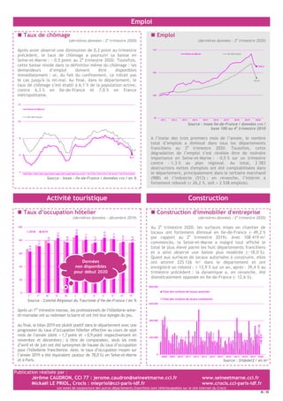Publication réalisée par :
Jérôme CAUDRON, CCI 77 : jerome.caudron@seineetmarne.cci.fr www.seineetmarne.cci.fr
Mickaël LE PRIOL, Crocis : mlepriol@cci-paris-idf.fr www.crocis.cci-paris-idf.fr
Les notes de conjoncture des autres départements franciliens sont téléchargeables sur le site Internet du Crocis
/
Emploi
Taux de chômage
(dernières données : 2e
trimestre 2020)
Après avoir observé une diminution de 0,2 point au trimestre
précédent, le taux de chômage a poursuivi sa baisse en
Seine-et-Marne : - 0,5 point au 2è
trimestre 2020. Toutefois,
cette baisse réside dans la définition même du chômage : les
demandeurs d’emploi doivent être disponibles
immédiatement : or, du fait du confinement, ce n'était pas
le cas jusqu'à la mi-mai. Au final, dans le département, le
taux de chômage s’est établi à 6,1 % de la population active,
contre 6,3 % en Ile-de-France et 7,0 % en France
métropolitaine.
Source : Insee – Ile-de-France / données cvs / en %
Emploi
(dernières données : 2e
trimestre 2020)
Source : Insee Ile-de-France / données cvs /
base 100 au 4e
trimestre 2010
A l’instar des trois premiers mois de l’année, le nombre
total d’emplois a diminué dans tous les départements
franciliens au 2è
trimestre 2020. Toutefois, cette
dégradation de l’emploi s’est révélée être de moindre
importance en Seine-et-Marne : - 0,5 % sur un trimestre
contre - 1,3 % au plan régional. Au total, 2 383
destructions nettes d'emplois ont été comptabilisées dans
le département, principalement dans le tertiaire marchand
(988) et l’industrie (513) ; en revanche, l’intérim a
fortement rebondi (+ 26,2 %, soit + 2 538 emplois).
Activité touristique Construction
Taux d’occupation hôtelier
(dernières données : décembre 2019)
Source : Comité Régional du Tourisme d’Ile-de-France / en %
Après un 1er
trimestre morose, les professionnels de l’hôtellerie seine-
et-marnaise ont su redresser la barre et ont tiré leur épingle du jeu.
Au final, le bilan 2019 est plutôt positif dans le département avec une
progression du taux d’occupation hôtelier effective au cours de sept
mois de l’année (dont + 1,7 point et + 0,9 point respectivement en
novembre et décembre) ; à titre de comparaison, seuls les mois
d’avril et de juin ont été synonymes de hausse du taux d’occupation
pour l’hôtellerie francilienne. Ainsi, le taux d’occupation moyen sur
l’année 2019 a été équivalent (autour de 78,0 %) en Seine-et-Marne
et à Paris.
Construction d'immobilier d'entreprise
(dernières données : 2e
trimestre 2020)
Au 2e
trimestre 2020, les surfaces mises en chantier de
locaux ont fortement diminué en Ile-de-France (- 49,2 %
par rapport au 2e
trimestre 2019). Avec 108 419 m²
commencés, la Seine-et-Marne a malgré tout affiché le
total le plus élevé parmi les huit départements franciliens
et a ainsi observé une baisse plus modérée (- 18,0 %).
Quant aux surfaces de locaux autorisées à construire, elles
ont atteint 225 126 m² dans le département et ont
enregistré un rebond : + 13,9 % sur un an, après - 39,4 % au
trimestre précédent : la dynamique a, en revanche, été
diamétralement opposée en Ile-de-France (- 12,6 %).
Source : Sit@del2 / en m²
6,1
6,3
4
6
8
10
12
Seine-et-Marne
Ile-de-France
2004 2006 2008 20102000 2002 2012 2014 2016201120092007200520032001 2013 2015 2017 2018 20192020
106,4
103,8
95
100
105
110
Seine-et-Marne Ile-de-France
2011 2018201720162015201420132012 2019 2020
62,8
71,1
76,0
83,2
76,8
87,6
81,1
76,7
83,9
81,7
77,9
76,9
0
20
40
60
80
100
J F M A M J J A S O N D
2018 2019
225126
108419
0
200 000
400 000
600 000
800 000
Total des surfaces de locaux autorisés
Total des surfaces de locaux commencés
2008 2009 2010 2011 2012 2013 2014 2015 2016 2017 2018 2019 2020
Données
non disponibles
pour début 2020
 