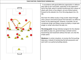 TEAM FUNCTION: TRANSITION BY WINNING BALL
In accordance with good defensive organization in defense
were able to win many balls, especially on the opponent's
half of the field, where it quickly transformed into a phase of
attack with three or four players, act out of direct passes
forward to the attacker (no. 9) or the wing players (no. 23,
30).
Also have the ability to play a long counter attack through
short, precise and vertical passes from the ball in an effort to
hasten to the opposing goal. However, if possible, do not
complicate things and always trying to employ a simple belt
winger or striker who direct the play 1v1.
The strong point: Strong individual program for the attacker
the ability to play 1v1, good technique and ball control.
Good timing and movement without the ball, runs into the
empty space.
Weakness: In certain situations, to receive the first pushing
deep pass, instead of maintaining the ball possession and
went with runs partly by building attacks.
1
719
15
4
3
3010
9
2023
19 3
5
13
12
30
15
7
10
11
31
 