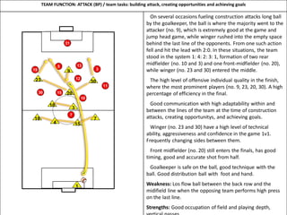 TEAM FUNCTION: ATTACK (BP) / team tasks: building attack, creating opportunities and achieving goals
On several occasions fueling construction attacks long ball
by the goalkeeper, the ball is where the majority went to the
attacker (no. 9), which is extremely good at the game and
jump head game, while winger rushed into the empty space
behind the last line of the opponents. From one such action
fell and hit the lead with 2:0. In these situations, the team
stood in the system 1: 4: 2: 3: 1, formation of two rear
midfielder (no. 10 and 3) and one front-midfielder (no. 20),
while winger (no. 23 and 30) entered the middle.
The high level of offensive individual quality in the finish,
where the most prominent players (no. 9, 23, 20, 30). A high
percentage of efficiency in the final.
Good communication with high adaptability within and
between the lines of the team at the time of construction
attacks, creating opportunitys, and achieving goals.
Winger (no. 23 and 30) have a high level of technical
ability, aggressiveness and confidence in the game 1v1.
Frequently changing sides between them.
Front midfielder (no. 20) still enters the finals, has good
timing, good and accurate shot from half.
Goalkeeper is safe on the ball, good technique with the
ball. Good distribution ball with foot and hand.
Weakness: Los flow ball between the back row and the
midifield line when the opposing team performs high press
on the last line.
Strengths: Good occupation of field and playing depth,
30
21
14
7
16
9
88
99
89
17
77
1
23
7
4
19
10
20
15
30
9
31
19
13
15
3
11
5
30
10
7
12
3
 