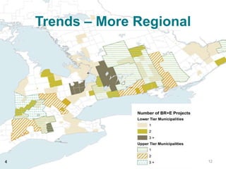 Trends – More Regional
12
 