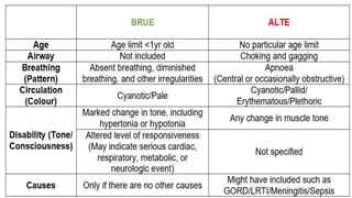 Brief resolved unexplained events (brue) | PPTX