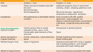 Unexplained Brue Symptoms | Unexplained Brue – BYOFB
