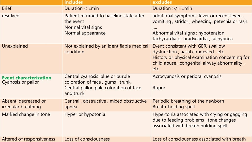 Brief resolved unexplained events (brue)