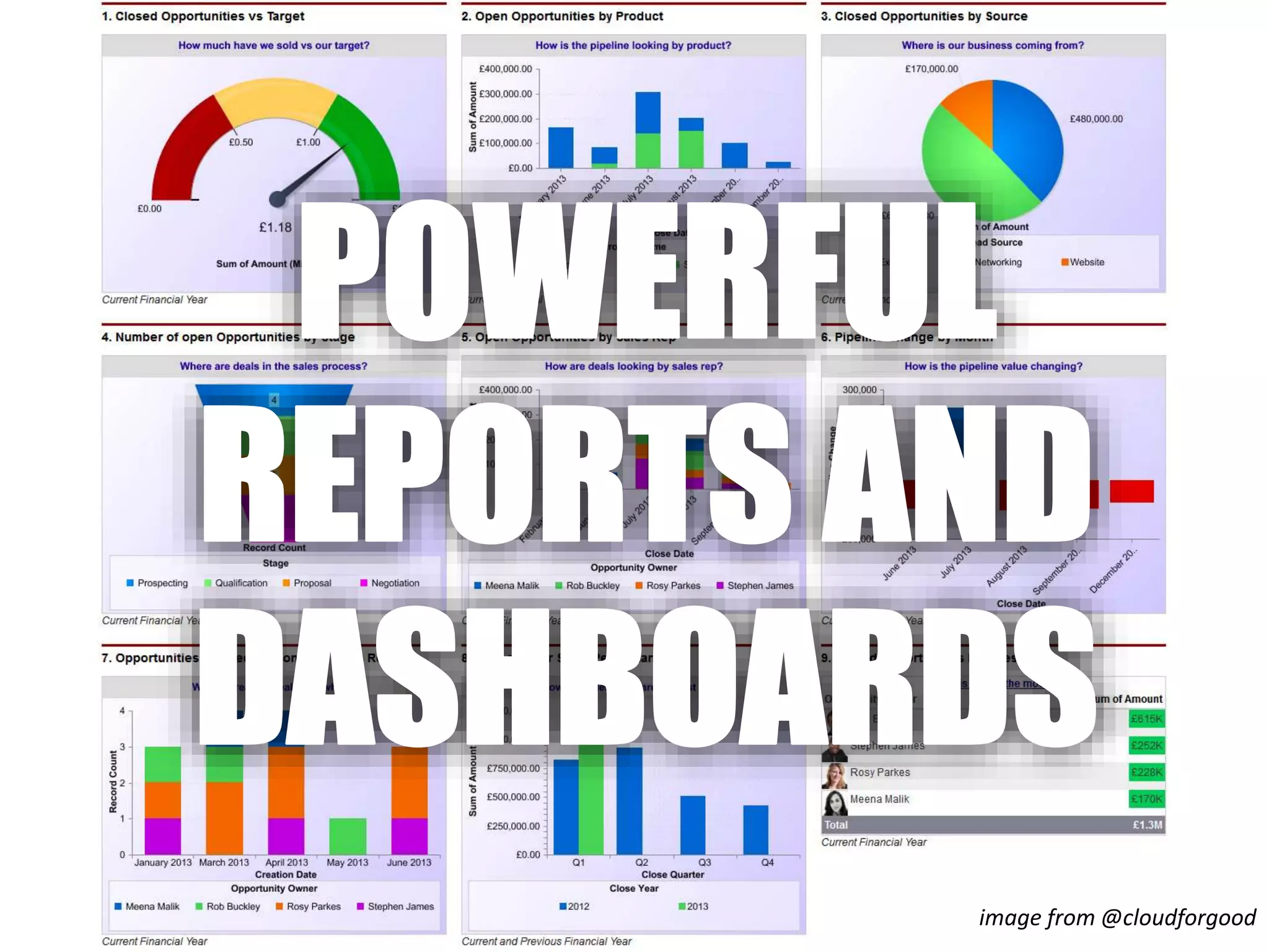 image from @cloudforgood
 