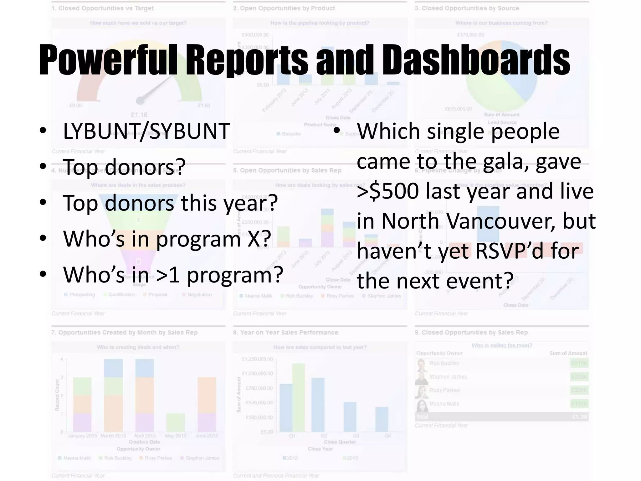 Powerful Reports and Dashboards
• LYBUNT/SYBUNT
• Top donors?
• Top donors this year?
• Who’s in program X?
• Who’s in >1 program?
• Which single people
came to the gala, gave
>$500 last year and live
in North Vancouver, but
haven’t yet RSVP’d for
the next event?
 