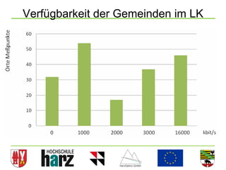 Verfügbarkeit der Gemeinden im LK




                                    18
 