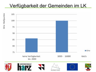 Verfügbarkeit der Gemeinden im LK




                                    19
 