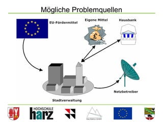 Mögliche Problemquellen




                          30
 