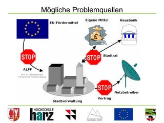Mögliche Problemquellen




                          31
 