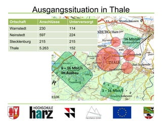 Ausgangssituation in Thale
Ortschaft       Anschlüsse   Unterversorgt
Warnstedt       230          114
Neinstedt       597          224
Stecklenburg    215          215
Thale           5.263        152




                                             33
 