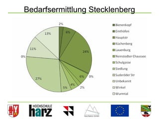 Bedarfsermittlung Stecklenberg




                                 34
 