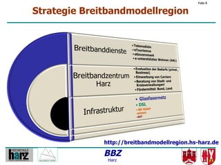 Folie 8


Strategie Breitbandmodellregion




              http://breitbandmodellregion.hs-harz.de

              BBZ
               Harz
 