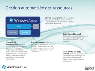 Gestion automatisée des ressourcesService Management. Pour contrôler  les ressources du Data Center. Le Fabric Controller déploie les services et supervise la santée de la fabrique.Security and Control. Sécurisation physique des locaux, et aux machines. Sauvegarde géo-localisée des données à tout moment.. Virtualized Computation. Pour une montée à l'échelle massive. Le partenaire développe et déploie des rôles Worker et/ou Web. Ces rôles peuvent être multipliés en fonction du besoin, pour démultiplier la capacité de traitement de l'application.Storage Services. Pour un stockage de données qui monte à l'échelle - indépendamment du format, de la durée, avec un coût proportionnel au volume ou à l'utilisation.State-of-the-art data centers. Dernières génération de Data Centers. Pour héberger vos applications et services de manière économique, fiable et performante.