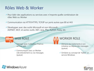 Rôles Web & WorkerPour bâtir des applications ou services avec n’importe quelle combinaison de rôles Web ou Worker