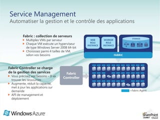 Communiquer avec un Workerroledirectement ou via messages (queue)WORKER ROLEDémarre les traitements à son initiative ou depuis des messages (queue)