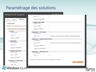 Déploiement de Drupal 7Installation du système et de la Base de Données
