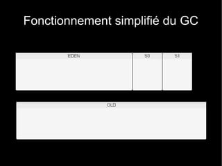 Fonctionnement simplifié du GC
 