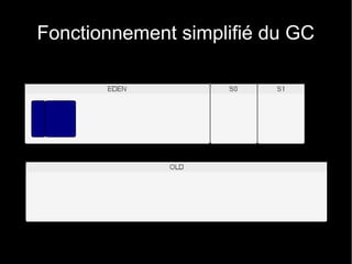Fonctionnement simplifié du GC
 