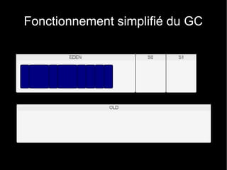 Fonctionnement simplifié du GC
 