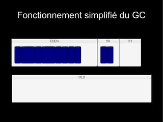 Fonctionnement simplifié du GC
 