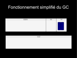 Fonctionnement simplifié du GC
 