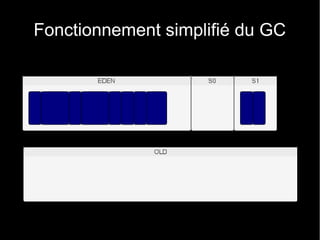 Fonctionnement simplifié du GC
 