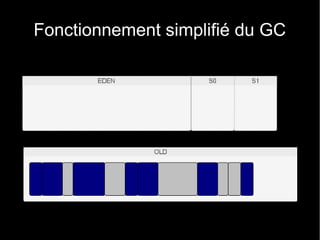 Fonctionnement simplifié du GC
 
