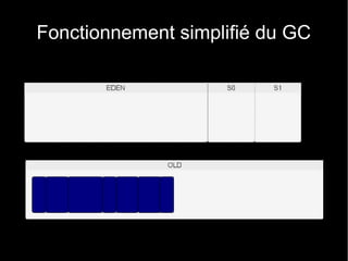 Fonctionnement simplifié du GC
 