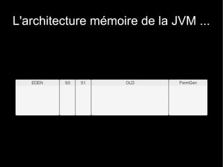 L'architecture mémoire de la JVM ...
 