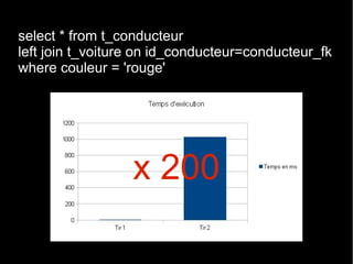 select * from t_conducteur
left join t_voiture on id_conducteur=conducteur_fk
where couleur = 'rouge'




                  x 200
 